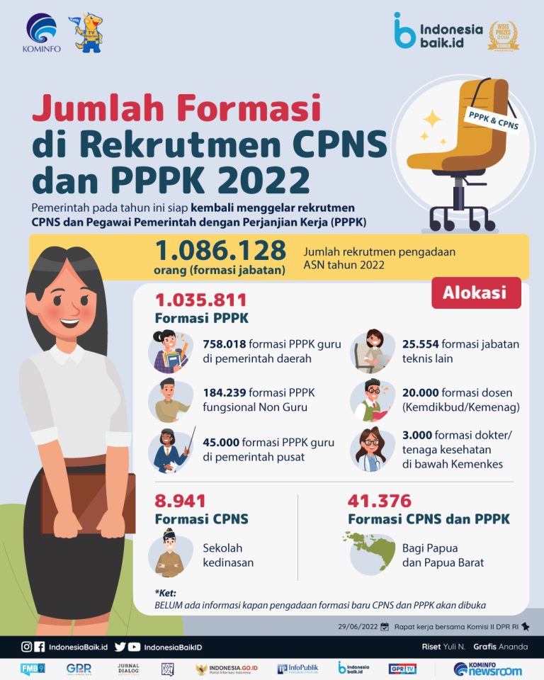 Perubahan Peraturan Dalam Seleksi CPNS Kemenag 2024: Apa Yang Perlu Diketahui?